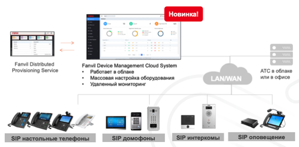 fanvil device management cloud system (fdmcs) Fanvil Device Management Cloud System (FDMCS) фото