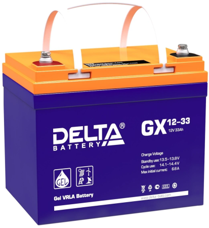 Delta GX 12-33 Delta GX 12-33