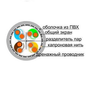 REXANT Кабель витая пара F/UTP, категория 5e, PVC, 4PR, 24AWG, внутренний, серый, 305 м