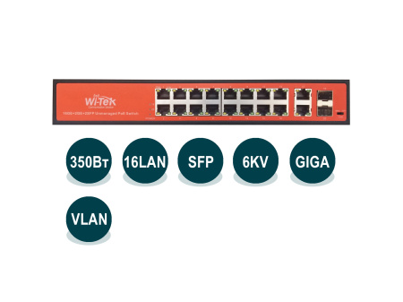 Wi-Tek WI-PS320GF Wi-Tek WI-PS320GF