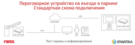 Fanvil PA2-KIT Fanvil PA2-KIT
