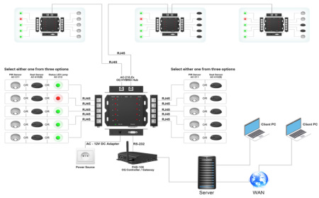 Desk Presence Controller