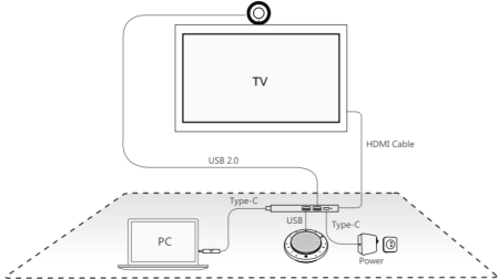 Yealink UVC30-CP900-BYOD Yealink UVC30-CP900-BYOD