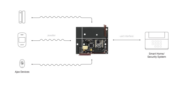 ajax uartbridge Ajax uartBridge фото