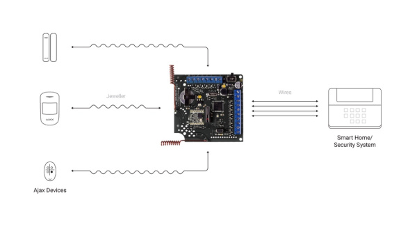 ajax ocbridge plus Ajax ocBridge Plus фото