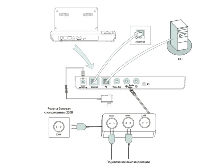Адаптер СИВ