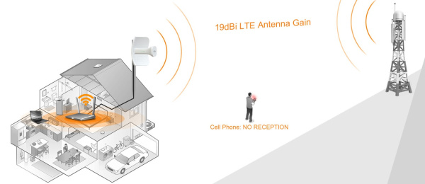 wi-tek wi-lte113-o Wi-Tek WI-LTE113-O фото