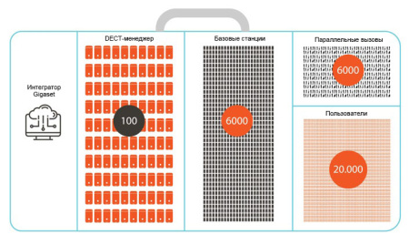 Gigaset N870IP PRO Gigaset N870IP PRO
