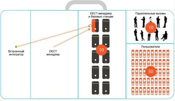gigaset n870ip pro Gigaset N870IP PRO фото
