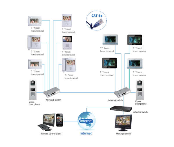 dhi-vth1510ch монитор ip-видеодомофона цветной DHI-VTH1510CH Монитор IP-видеодомофона цветной фото