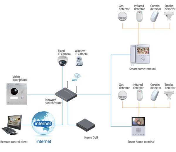dhi-vto2000a вызывная панель ip домофона DHI-VTO2000A Вызывная панель IP домофона фото